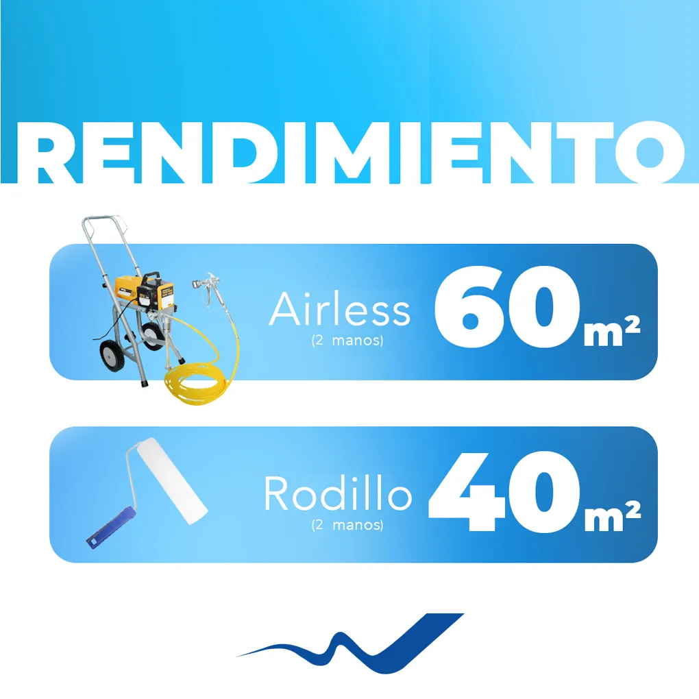 Rendimiento MELI.webp